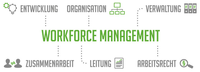 Wall Mural - Workforce Management Infografik Grün