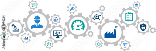Fotomural commissioning concept: performance testing before startup, project commissioning