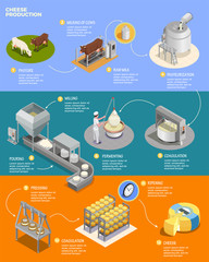 Canvas Print - Cheese Production Isometric Infographics