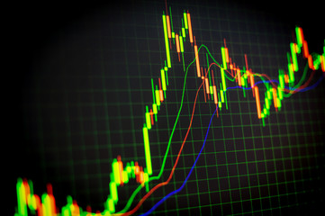 Forex chart of stock market going up