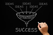 © Ivelin Radkov - Ideas Strategy Success Funnel Concept