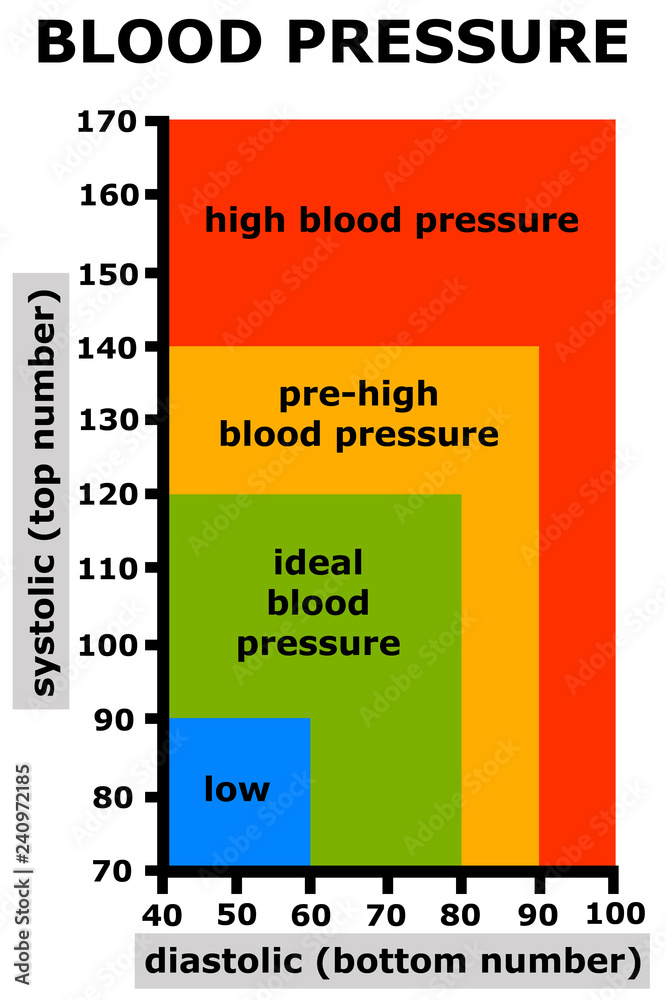 Blood Pressure Wall Mural Wallpaper Murals Wallsheaven Desdemona72 Blood Pressure Wall Mural Wallpaper Murals Wallsheaven Desdemona72