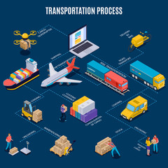 Poster - Isometric Delivery Flowchart