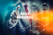 © Mikko Lemola - Agile and lean business management concept image, team and company development strategy