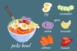 Isometric White round poke bowl with salmon, avocado, rice and onion ring, tomato on a white background. Trend Hawaiian food. Vector illustration of healthy food.
