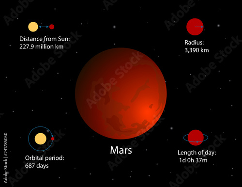 Mars Infographics Vector Planets Of The Solar System Vector