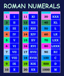 © vectorscore - Roman numerals conversion from arabic numerals chart in various colour table