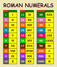 Roman Numerals Conversion From Arabic Numerals Chart In Various Colour Table 