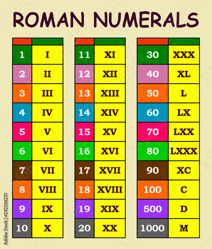 Roman numerals conversion from arabic numerals chart in various colour ...