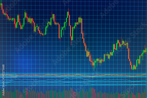 Display Of Quotes Pricing Graph Visualization Online Forex Data - 