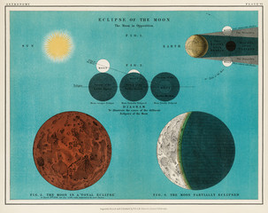 Eclipse of the Moon printed in 1908, an antique celestial chart of phases of the moon in the solar system