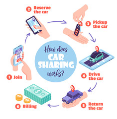 Poster - Car Sharing Round Composition