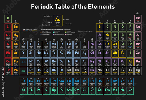 Colorful Periodic Table Of The Elements Shows Atomic