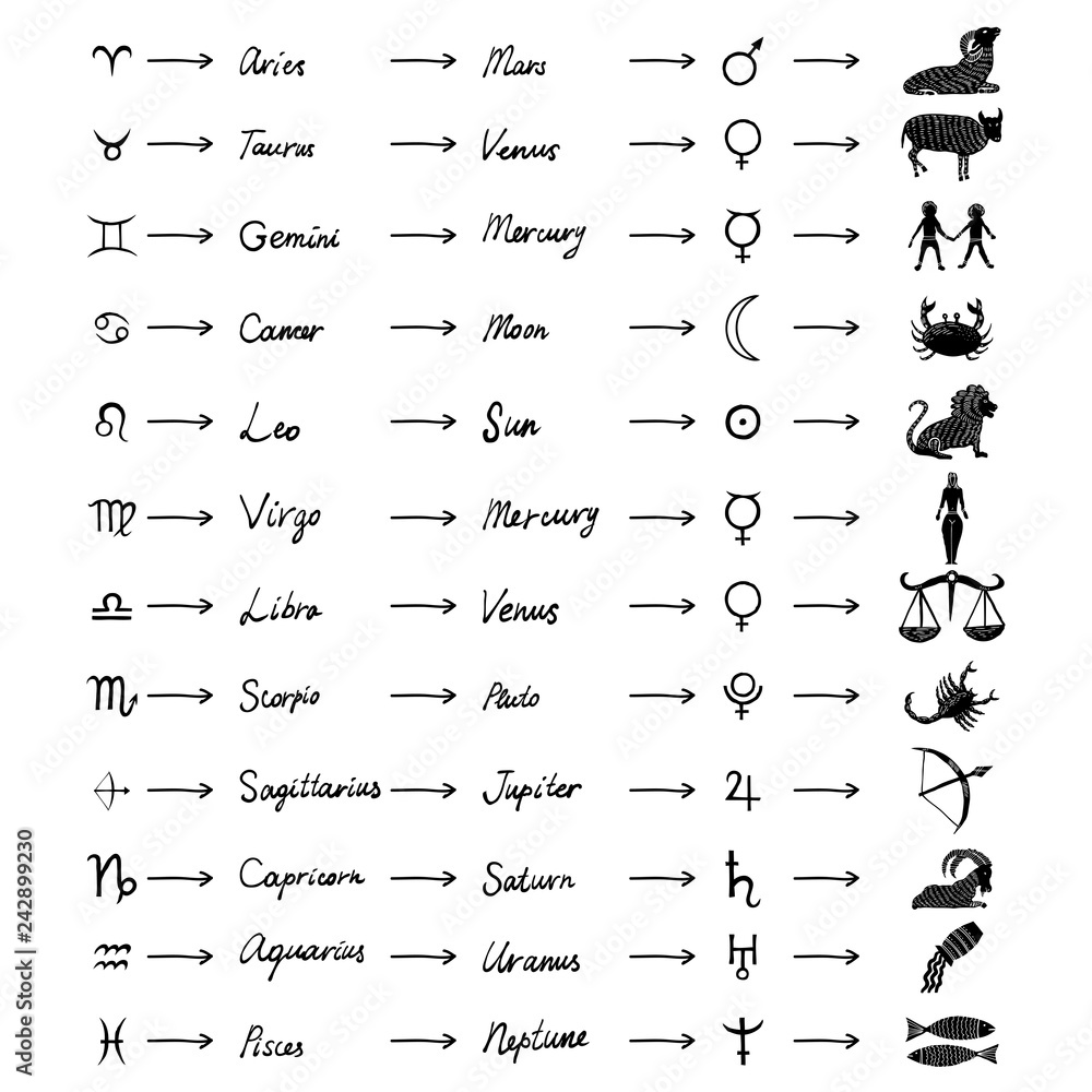 Signs and names of the zodiac 60 photos - Youhoroscope.com