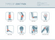 © elenabsl - Types of joint pain