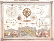 1852, Vuillemin Astronomical and Cosmographical Chart