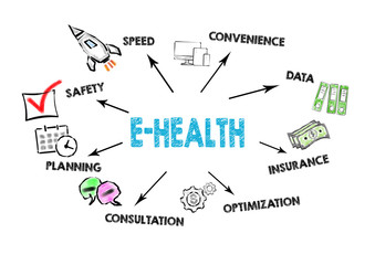 Wall Mural - e-health concept. chart with keywords and icons on white background