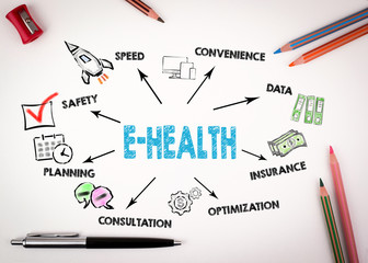 Wall Mural - e-health concept. chart with keywords and icons on white desk with stationery