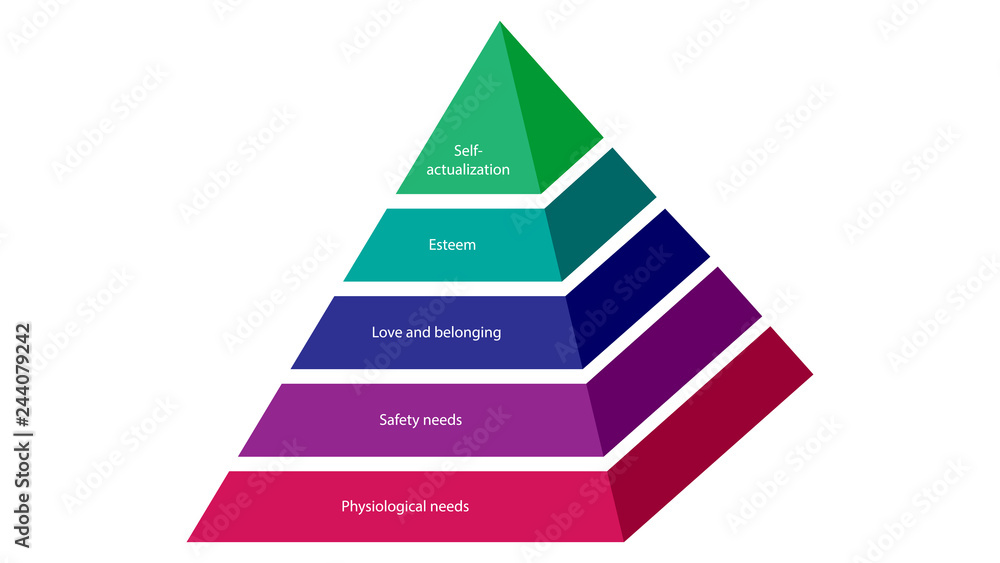 Maslow's hierarchy of needs. Abraham Maslow pyramid of needs vector design