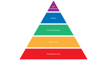 Maslow's Hierarchy Of Needs. Abraham Maslow Pyramid Of Needs Vector Design