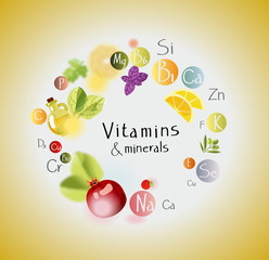 Poster - vitamins and minerals.