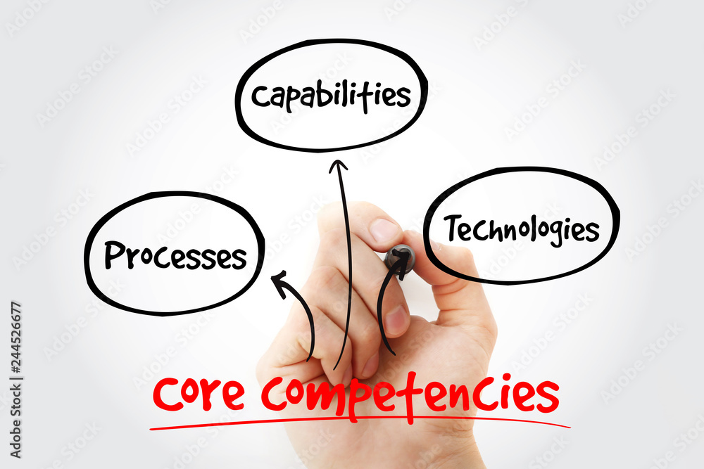 Core Competencies mind map with marker, business concept for ...
