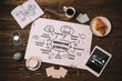 top view of paper with marketing strategy, business supplies, croissant and coffee cup on wooden table