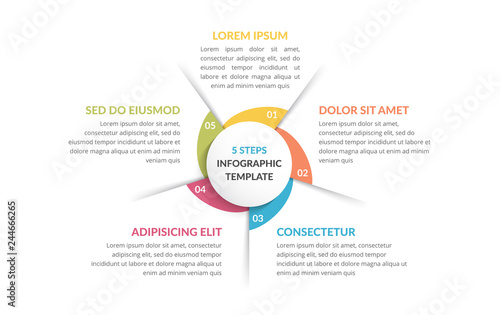 Circle Diagram - Five Elements Poster Mural XXL