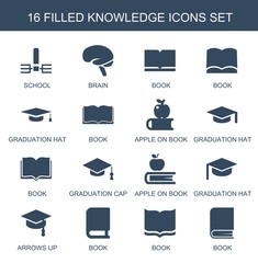 Poster - knowledge icons