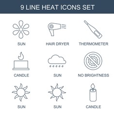 Wall Mural - heat icons