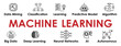 Machine Learning banner with icons set for web and social media: Data Mining, Algorithm, Deep Learning, Neural Networks, Big Data, AI, Autonomous, Classification. Business design. Vector illusrtation.