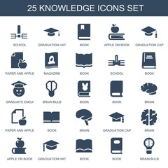 Poster - knowledge icons