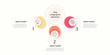 © Graf Vishenka - Business process chart infographics with 3 step circles. Circular corporate workflow graphic elements. Company flowchart presentation slide template. Vector info graphic design.
