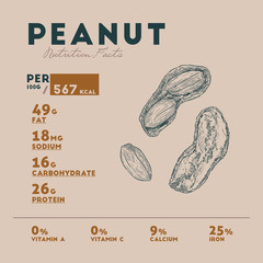 Wall Mural - Nutrition facts of peanut.