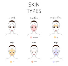 Types Of Skin, Oily, Normal, Sensitive, Acne, Dry, Normal And Combination Skins.