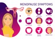 Vector poster menopause symptoms. Illustration of a cute girl. 