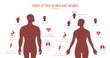 © marina_ua - Heart attack symptoms in flat style, vector