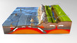 3d illustration of a scientific ground cross-section to explain subduction and plate tectonics with labels