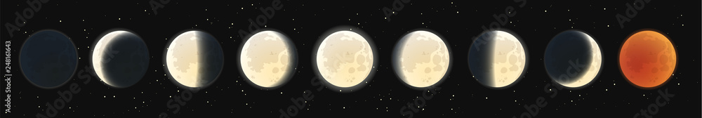 Phases of the Moon. Lunar eclipse known as a Blood Moon. Stock Vector ...