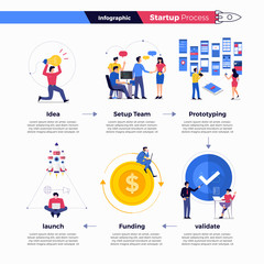 Poster - Startup Process Illustratiobs