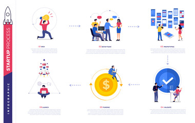 Canvas Print - Startup Process Illustratiobs