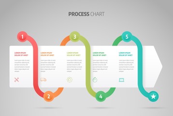 Wall Mural - timeline infographic design or process chart. business data. abstract element of chart, graph, diagr