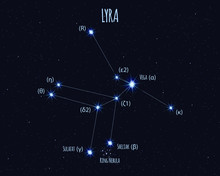 Lyra Constellation, Vector Illustration With The Names Of Basic Stars Against The Starry Sky