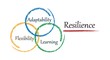 Concept resilience. Adaptability, flexibility, learning. Vector image.