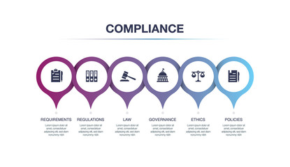 COMPLIANCE INFOGRAPHIC CONCEPT