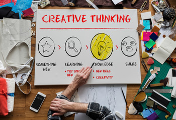 Poster - Inspiration Ideas Design Creative Thinking Word