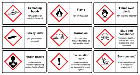 The Globally Harmonized System of Classification and Labeling of Chemicals vector on white background illustration