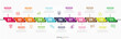 Presentation infographic gram, graph, presentation and round chart. Business concept with 11 options template with 11 options.