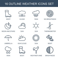 Wall Mural - 16 weather icons