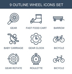 Wall Mural - wheel icons